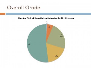 VVSurveyResults Page 03