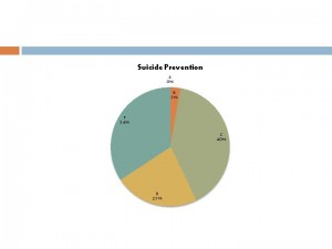 VVSurveyResults Page 05