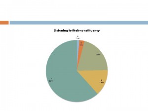 VVSurveyResults Page 09